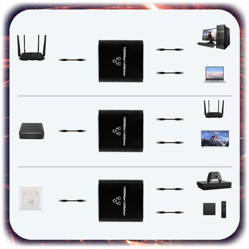 SPLITTER LAN 1x2 SWITCH ROZDZIELACZ ADAPTER 2xRJ45 ETHERNET 1000Mbps 1GB na Arena.pl