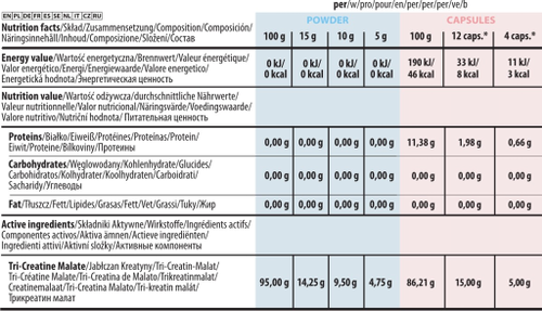 Trec CM-3 powder 250g ananas na Arena.pl