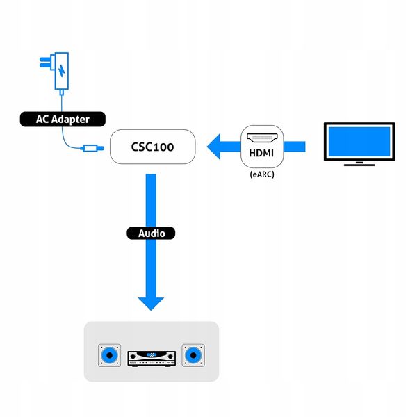 Konwerter DAC PureLink CSC100 zdjęcie 2