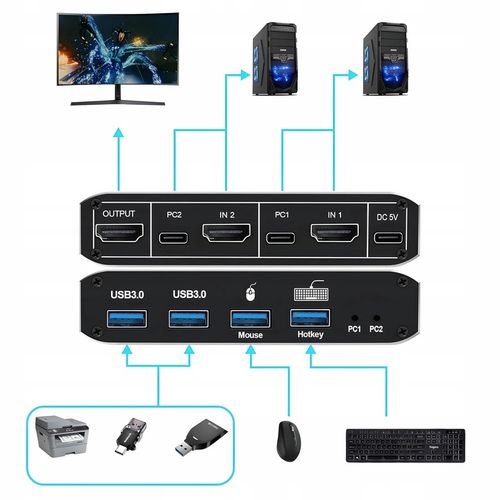 Przełącznik KVM HDMI 2.1 Konsola Switch 4K 120Hz 8K 2 4xUSB 3.0 2xPC 1Ekran na Arena.pl