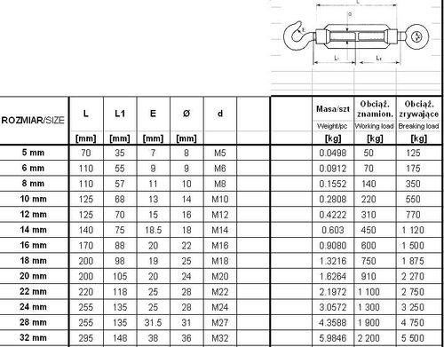 ŚRUBA RZYMSKA HAK+UCHO 8*110MM na Arena.pl