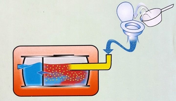 Microbec ULTRA bakterie do szamb SASZETKI 18 x 25g BROS zdjęcie 4