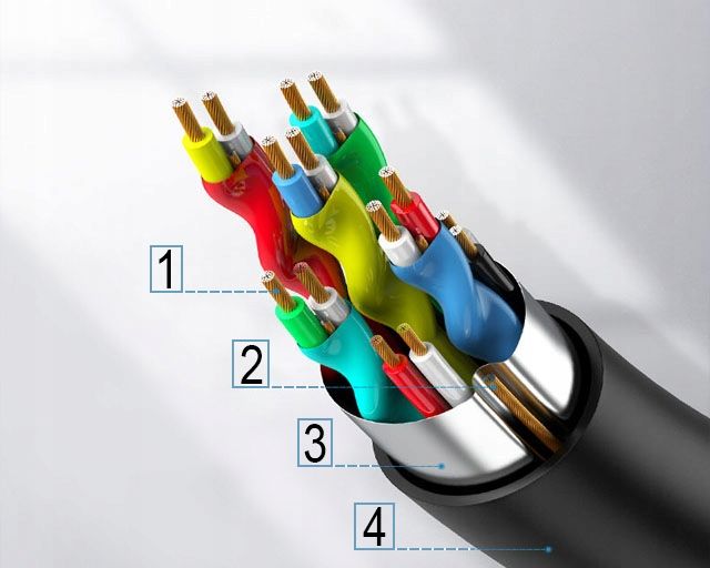 15M Kabel HDMI 2.0 4K UHD 3D 48bit H SPEED FULL HD zdjęcie 4