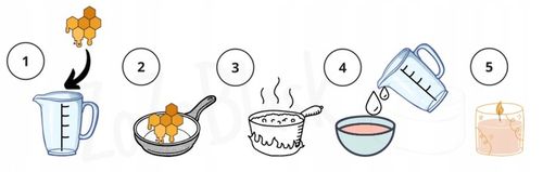 MEGA ZESTAW do Robienia ŚWIEC DIY w DOMU Świeczek Prezent na Święta DZIECKA na Arena.pl