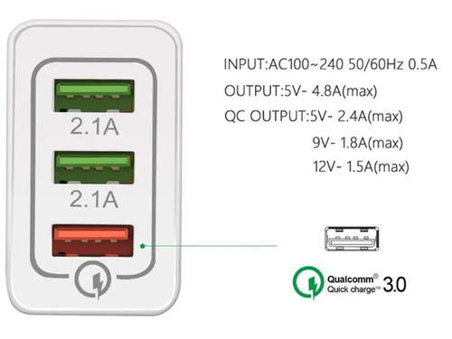 UNIWERSALNA ŁADOWARKA BIAŁA 2.1A 3xUSB PC19 na Arena.pl