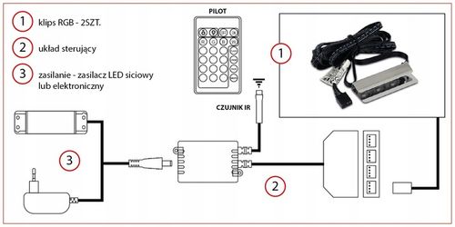 2x KLIPS LED RGB DO PÓŁKI SZKLANEJ PODŚWIETLENIE SZYBY ZMIANA KOLORÓW na Arena.pl