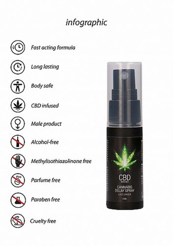 Cbd Cannabis Delay Spray - 15 Ml na Arena.pl