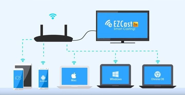 Bezprzewodowy transmiter HDMI EZCast Pro Box B02 zdjęcie 5