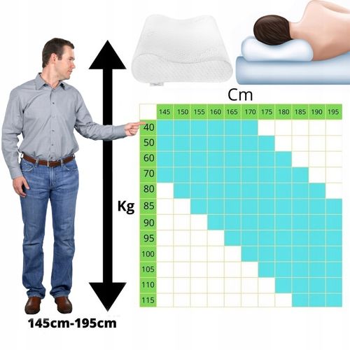 PODUSZKA ORTOPEDYCZNA DO SPANIA NA BOKU PROFILOWANA DLA WYMAGAJĄCYCH MEMORY na Arena.pl