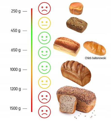 Wypiekacz do chleba Automat MENU PL Yoer INOX +Przepisy +19 programów na Arena.pl