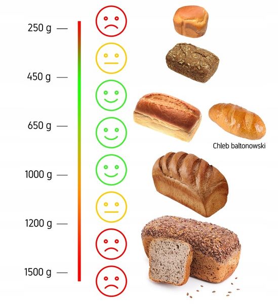 Wypiekacz do chleba Automat MENU PL Yoer INOX +Przepisy +19 programów zdjęcie 11