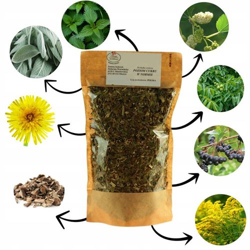 ZIOŁA POZIOM CUKRU W NORMIE CUKRZYCA OBNIŻANIE na Arena.pl