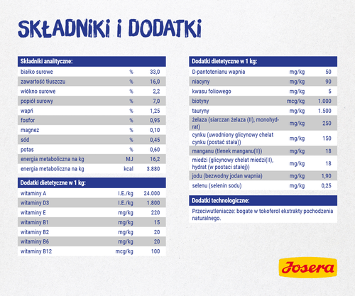 josera daily cat 10kg na Arena.pl