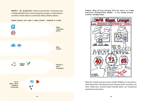 Sketchnoting. Kompletnie Inny Sposób Notowania na Arena.pl