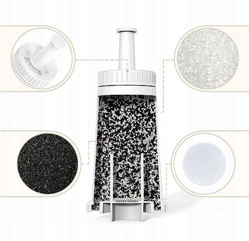 Filtr Węglowy Wody do Ekspresu Sage BES008 / SES008 na Arena.pl