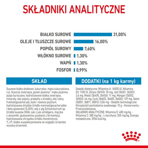royal canin giant junior 15kg na Arena.pl