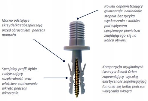 Kołek kołki do montażu schodów stopni trepów 100 sztuk +300 + 4 + na Arena.pl