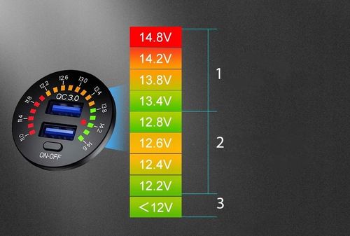 WOLTOMIERZ SAMOCHODOWY ŁADOWARKA USB QUICK CHARGE 3.0 USB USB-C 5V 3A na Arena.pl