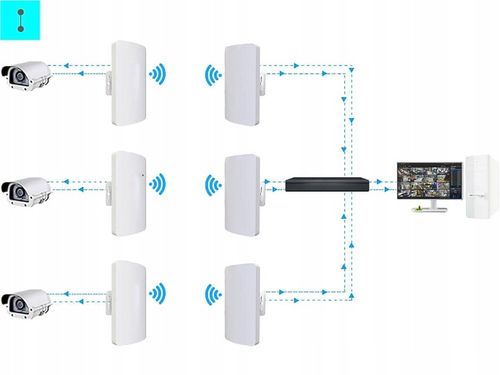 2x ACCESSPOINT BRIDGE MOST WiFi PUNKT DOSTĘPOWY ZEWNĘTRZNY OUTDOOR POE na Arena.pl