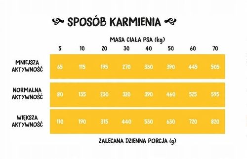 Wiejska Zagroda Karma sucha dla psa INDYK z JAGNIĘCINĄ Małe rasy S 2kg na Arena.pl