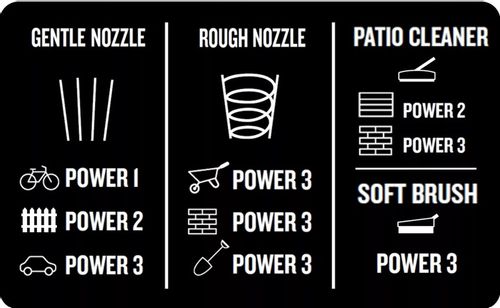 MYJKA CIŚNIENIOWA NILFISK CORE 130 PC GARDEN-6 EU na Arena.pl