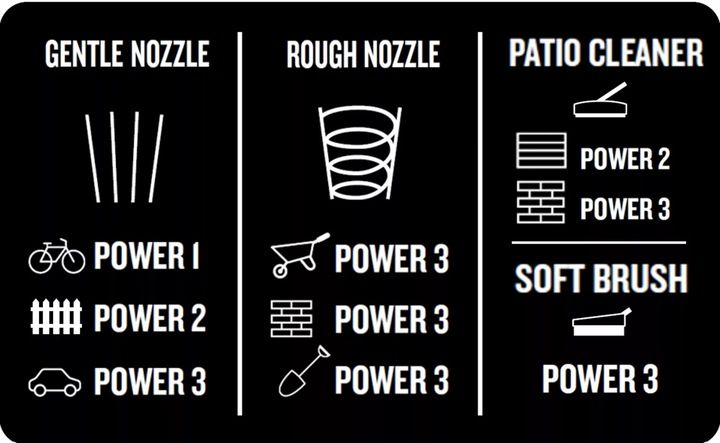 MYJKA CIŚNIENIOWA NILFISK CORE 130 PC GARDEN-6 EU zdjęcie 8