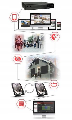 CYFROWY MONITORING 7 KAMER IP 5MPIX NA SKRĘTKĘ UTP PODGLĄD ONLINE DETEKCJA na Arena.pl