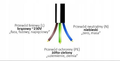 Naświetlacz halogen lampa LED z czujnik ruchu 50W CIEPŁY AUTOMATYCZNY IP65 na Arena.pl