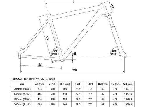 Rower Kellys VIPER 10 Black Fire 2016 - r. 19,5" na Arena.pl