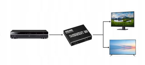 SPLITTER HDMI 2.0 ROZDZIELACZ 1x2 ULTRAHD HDCP 2.2 4K 60Hz - 2 telewizory na Arena.pl