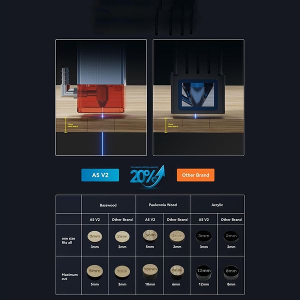 Nowa grawerka wycinarka laserowa ATOMSTACK A5 V2 400x400mm zdjęcie 16
