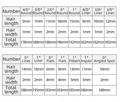 PĘDZLE ARTYSTYCZNE MALARSKIE ZESTAW 15 SZTUK W OZDOBNYM ETUI na Arena.pl