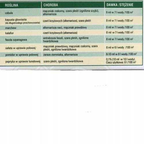 AMISTAR 50ML fungicyd na mączniaka rdzę i inne na Arena.pl