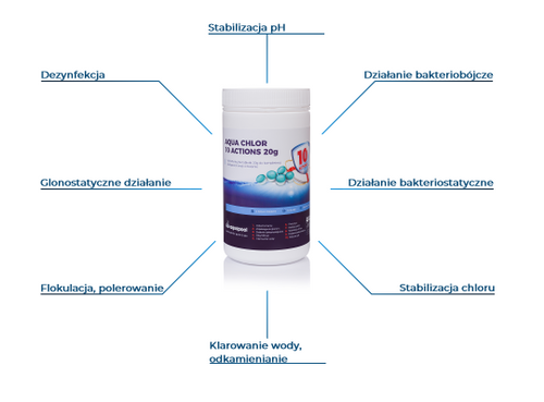Aqua Chlor Multi 10 Actions 20g 1kg na Arena.pl