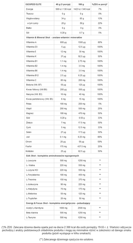 GenLab - Isospeed Elite - 800 g - tropikalny na Arena.pl