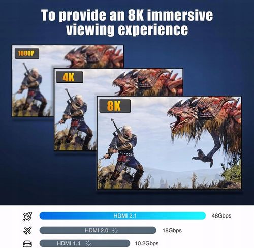 HDMI Switcher Splitter 8K – przełącznik dwukierunkowy HDMI 2.1 240Hz na Arena.pl