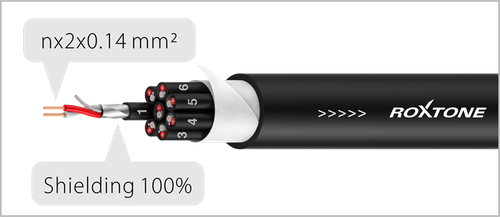 Kabel wieloparowy Roxtone MSL422CL0030 na Arena.pl