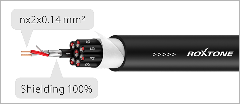 Kabel wieloparowy Roxtone MSL422CL0030 zdjęcie 7
