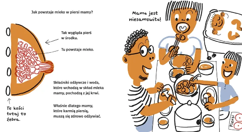 Piersi, wydanie 2 zdjęcie 3