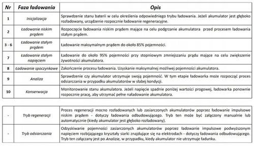 ŁADOWARKA DO AKUMULATORA 12V 24V MW-SC8E MWPower na Arena.pl