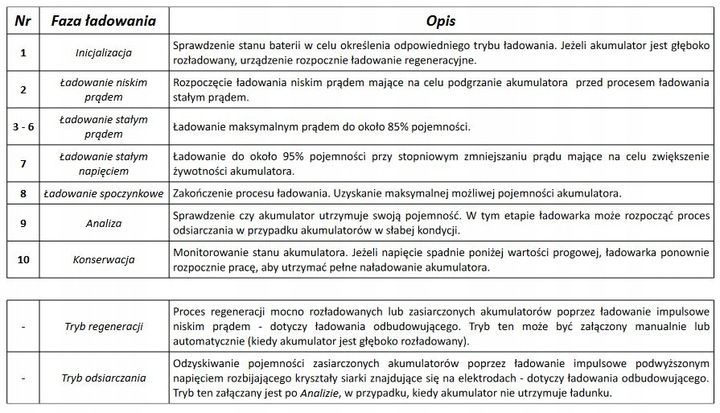 ŁADOWARKA DO AKUMULATORA 12V 24V MW-SC8E MWPower zdjęcie 9