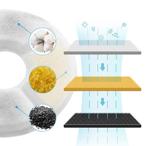 FONTANNA POIDEŁKO AUTOMATYCZNE DLA KOTA PSA CICHA + FILTR na Arena.pl