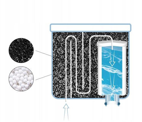 6x filtr Sillar do ekspresów Saeco Philips Latte GO AquaClean na Arena.pl