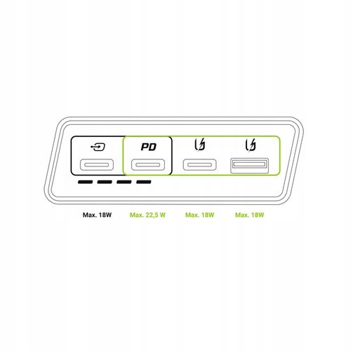 Green Cell Powerbank 20000mAh 22.5W Biały PowerPlay20s 3x USB-C PD QC 3.0 na Arena.pl