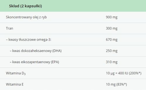 MOLLERS TRAN Forte x 112 kaps. na Arena.pl