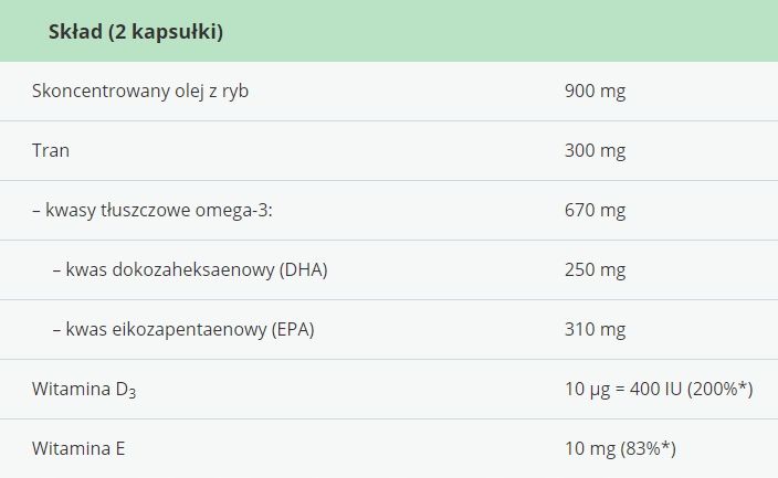 MOLLERS TRAN Forte x 112 kaps. zdjęcie 7