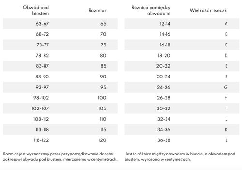 Biustonosz 059 Kolor(biały) Rozmiar(80C) na Arena.pl