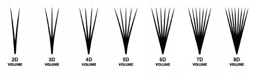 Rzęsy do przedłużania CZARNE C 0.07 13mm OBJĘTOŚCIOWE LENA LASHES na Arena.pl