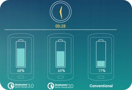 ORYGINALNA ŁADOWARKA LG FAST CHARGE + KABEL TYP C na Arena.pl