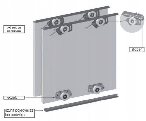Wózki kółka rolki drzwi przesuwne AVANTI Easy V - KOMPLET 4 SZTUK na Arena.pl